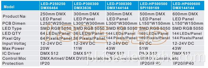Dynamic DMX LED Panelu Light Model 2 Dynamic dmx led panel light model 2